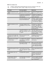 Предварительный просмотр 47 страницы Electrolux GT380 User Manual