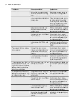 Предварительный просмотр 48 страницы Electrolux GT380 User Manual