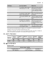 Предварительный просмотр 49 страницы Electrolux GT380 User Manual