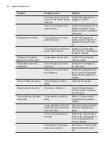 Предварительный просмотр 62 страницы Electrolux GT380 User Manual