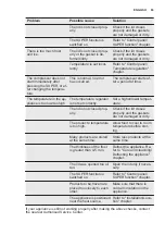 Preview for 63 page of Electrolux GT380 User Manual