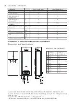 Preview for 12 page of Electrolux GWH 11 NanoPlus EU User Manual