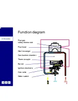 Preview for 6 page of Electrolux GWH-275 R N Service Manual