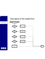 Preview for 24 page of Electrolux GWH-275 R N Service Manual