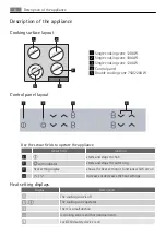 Preview for 6 page of Electrolux HK624010XB User Manual