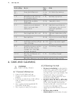 Preview for 12 page of Electrolux HK764070FB User Manual