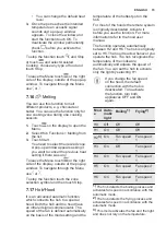 Preview for 15 page of Electrolux HOB890FMF User Manual