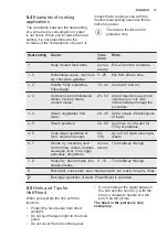 Preview for 17 page of Electrolux HOB890FMF User Manual