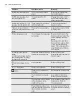 Preview for 20 page of Electrolux HOB890FMF User Manual