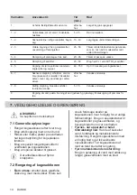 Предварительный просмотр 10 страницы Electrolux HOC315F User Manual