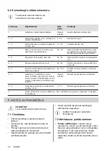 Предварительный просмотр 34 страницы Electrolux HOC315F User Manual