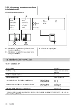 Предварительный просмотр 36 страницы Electrolux HOC315F User Manual