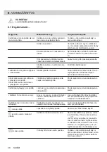 Preview for 38 page of Electrolux HOC621 User Manual