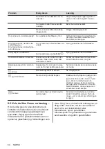 Preview for 64 page of Electrolux HOC621 User Manual