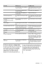 Preview for 77 page of Electrolux HOC621 User Manual