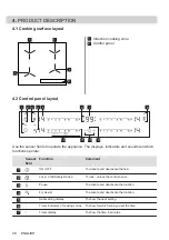 Предварительный просмотр 28 страницы Electrolux HOF650FMF User Manual