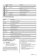 Preview for 29 page of Electrolux HOF650FMF User Manual