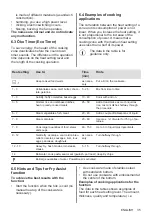 Preview for 35 page of Electrolux HOF650FMF User Manual