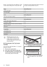 Preview for 36 page of Electrolux HOF650FMF User Manual