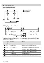 Preview for 48 page of Electrolux HOF650FMF User Manual