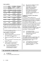 Preview for 54 page of Electrolux HOF650FMF User Manual