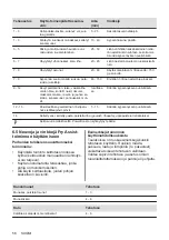 Preview for 56 page of Electrolux HOF650FMF User Manual