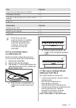 Preview for 57 page of Electrolux HOF650FMF User Manual