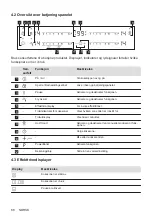 Preview for 68 page of Electrolux HOF650FMF User Manual