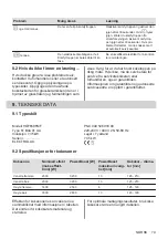 Preview for 79 page of Electrolux HOF650FMF User Manual