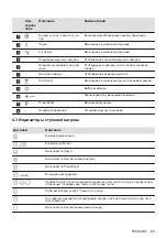 Preview for 89 page of Electrolux HOF650FMF User Manual