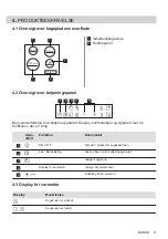 Предварительный просмотр 9 страницы Electrolux HOI622S User Manual