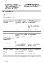 Предварительный просмотр 14 страницы Electrolux HOI625X User Manual