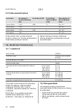 Предварительный просмотр 46 страницы Electrolux HOI625X User Manual