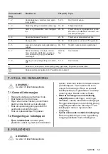 Предварительный просмотр 59 страницы Electrolux HOI625X User Manual