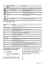 Предварительный просмотр 45 страницы Electrolux HOI630MF User Manual