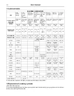 Preview for 18 page of Electrolux IB42310 User Manual