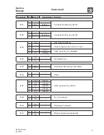 Preview for 85 page of Electrolux IC4 4819 FFS Service Manual