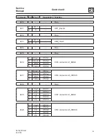 Preview for 95 page of Electrolux IC4 4819 FFS Service Manual