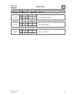 Preview for 113 page of Electrolux IC4 4819 FFS Service Manual