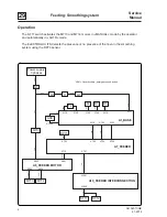 Preview for 248 page of Electrolux IC4 4819 FFS Service Manual