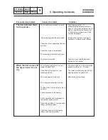 Предварительный просмотр 24 страницы Electrolux IC43316 Operating Handbook