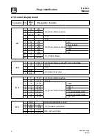 Предварительный просмотр 228 страницы Electrolux IC44819 FLF Service Manual