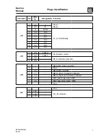 Предварительный просмотр 233 страницы Electrolux IC44819 FLF Service Manual