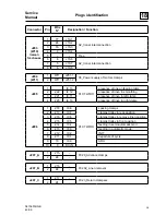 Предварительный просмотр 241 страницы Electrolux IC44819 FLF Service Manual