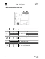 Предварительный просмотр 246 страницы Electrolux IC44819 FLF Service Manual