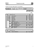 Предварительный просмотр 259 страницы Electrolux IC44819 FLF Service Manual