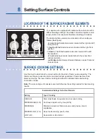 Preview for 8 page of Electrolux ICON Designer E36EC75HSS Use And Care Manual