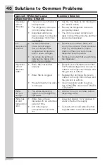 Preview for 40 page of Electrolux ICON E23BC69SPS Use And Care Manual