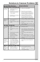 Preview for 41 page of Electrolux ICON E23BC69SPS Use And Care Manual