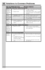 Preview for 42 page of Electrolux ICON E23BC69SPS Use And Care Manual